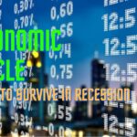 Economic slowdown and Recession